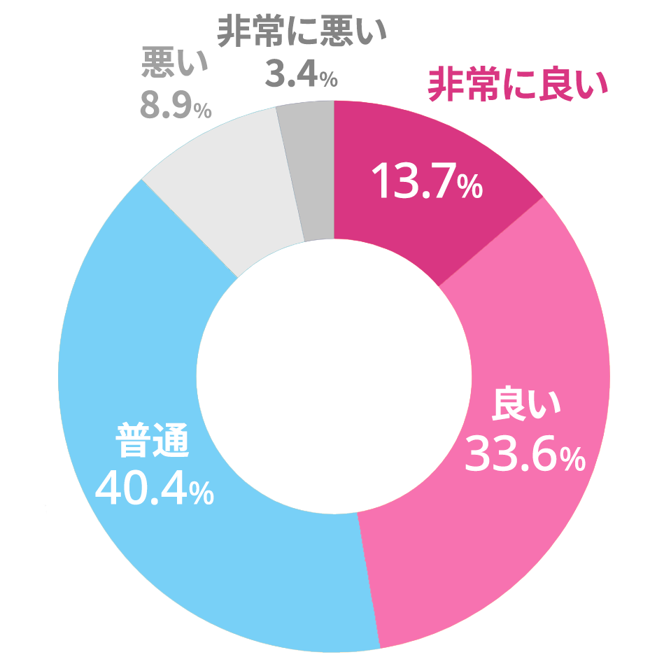 プライベートは充実してる？
